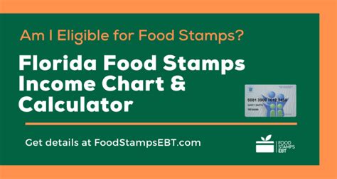 Food stamps florida eligibility calculator. To qualify for the Supplemental Nutrition Assistance Program, applicants must meet certain non-financial and financial requirements. Non-financial requirements include state residency, citizenship/alien status, work registration and cooperation with the IMPACT (job training) program. Financial criteria include income and asset limits. 