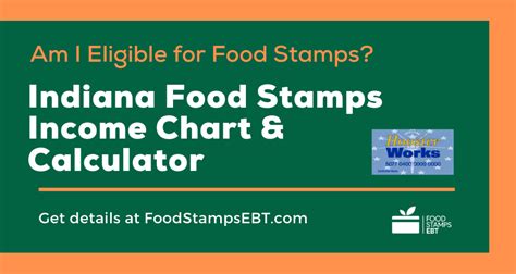 Food stamps indiana. Any information from someone who has received food stamps in Indiana would be great. If you do not include your verifications with the applications, we will pend you for 30 days. If you provide it with the application, odds arw we can finish it that day. Because of the high caseload, we will probably come back until the 30th day when we get the ... 