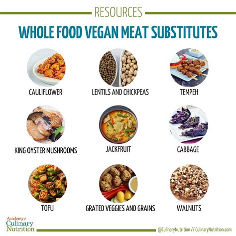 Food substitutes for meat. Over the past 10 years, meat substitutes have gained significant attention as a sustainable and healthier alternative to traditional meat. Types of alternative ... 