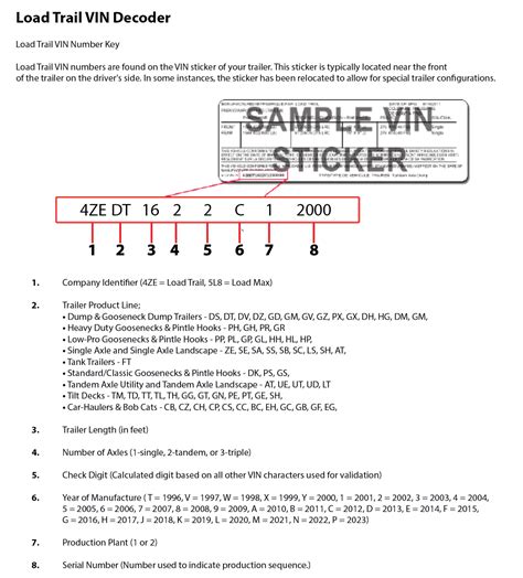 Food trailer vin number.  Use our free Trailer VIN Decoder Tool to instantly unlock deta...