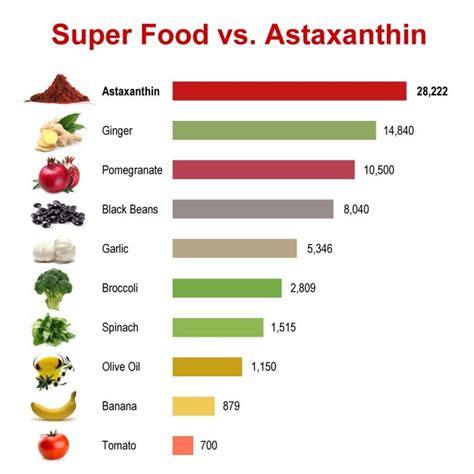 Foods that contain astaxanthin. Things To Know About Foods that contain astaxanthin. 