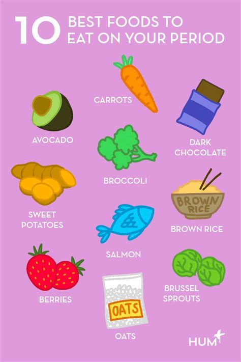 Foods that help in menstruation