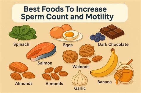 Foods that increase sperm count. .  <a href=http://insi.protarget.pro/bull/cri...
