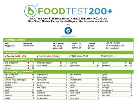 Foodtest ételintolerancia vizsgálat – a jelenleg elérhető …