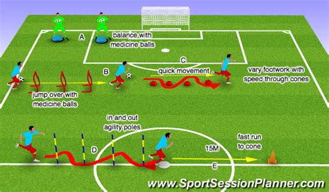 Football/Soccer Session (Moderate): Soccer Fitness …