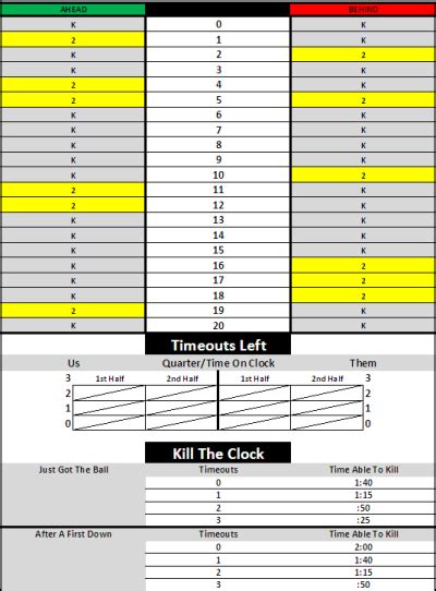 Football Clock Management Chart