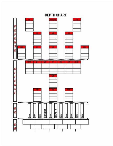 Football Depth Chart Template Excel format Beautiful 23 Beautiful Graph