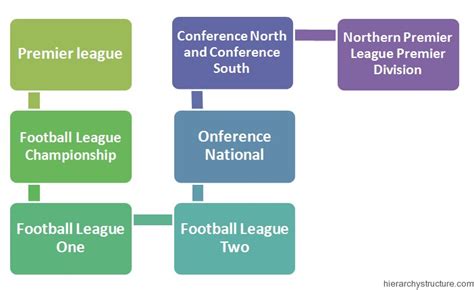 Football Game Structure