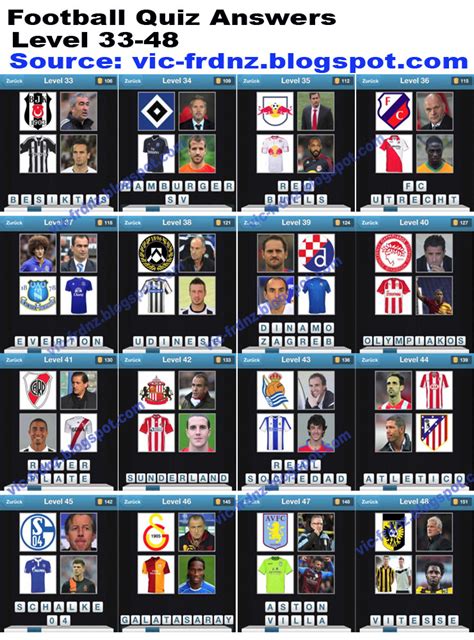 Football Quiz App Answers