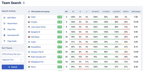 Football Stats Soccer Stats - FootyStats