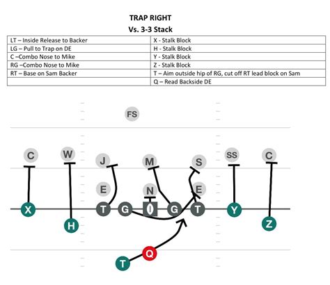 Football Trap Play Diagram Free Wiring Diagram