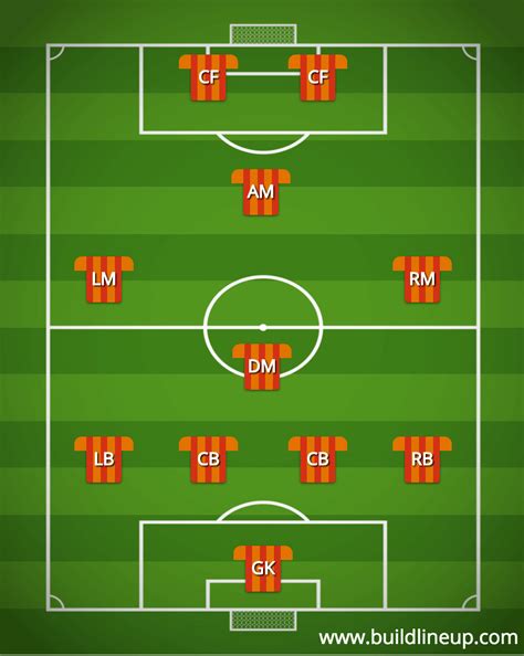 BuildLineup.com is an online formation creator app for soccer lovers. Create your own football team with our squad builder. Share tactics with your friends and followers. Drag and drop feature is also available for desktop or tablet devices. It is the most customizable football formation designer available on the web..