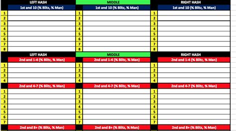 Football play call sheet template excel. Things To Know About Football play call sheet template excel. 