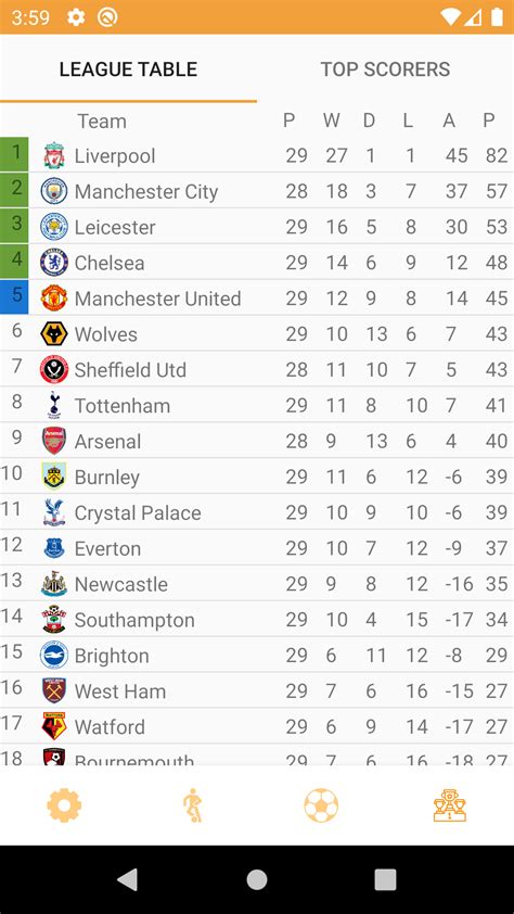 Football player database api. , ABC Boise Sta.  They are not supported at other times s...