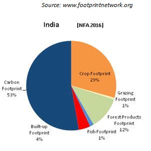 Footprint india 14 edition footprint india handbuch. - Word formation an international handbook of the languages of europe.