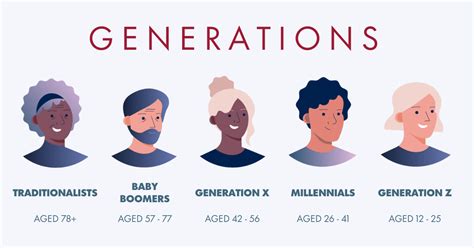 For Generations To Come - USA - Facebook