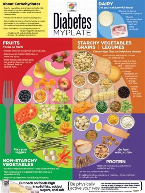 For Healthy Meal Planning - Diabetes Education Online