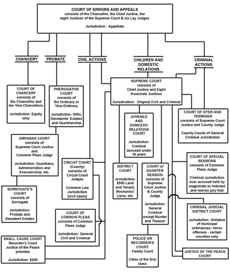 For New Jersey state law, What types of organizations or...