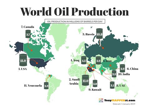 For What Reason Developing Countries Need Oil and Gas Resources
