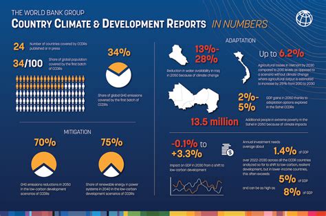For What Reason Less Developed Countries Need Oil and Gas Resources