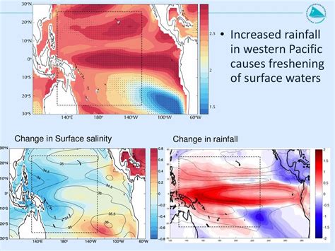 For example, increased rainfall