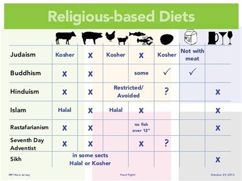 For free distribution only. May not be sold. - Christian diet