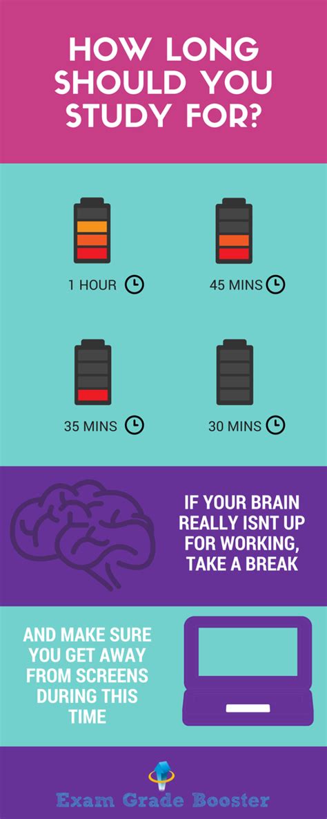 For how long should you study