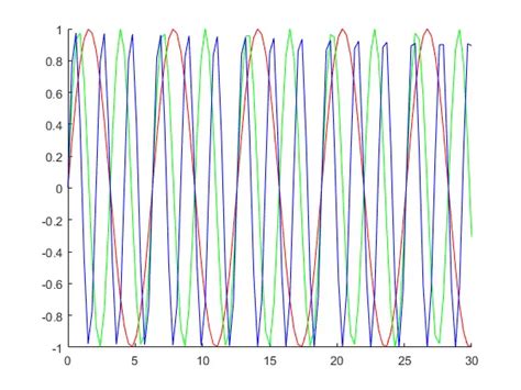 For loop matlab plot.  I have offered to options one with and without a for loop.  Id...