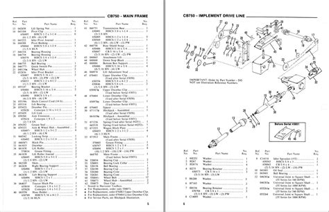 Forage Harvester Parts for Gehl, Forager, Chopper, Silage Shoup