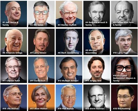 Forbes 2019 en zenginler