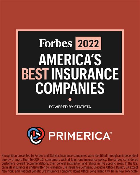 Forbes Names Primerica One of America’s Best Insurance Compa…