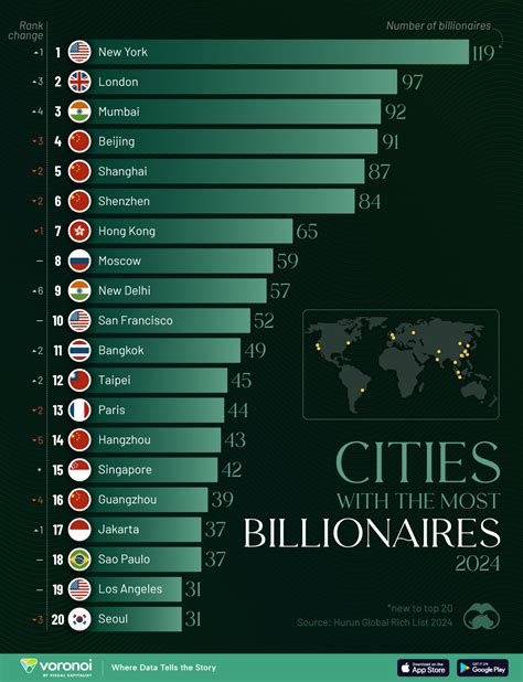 Forbes cities with most billionaires. .  <a href=https://www.info.dev-nanuk...