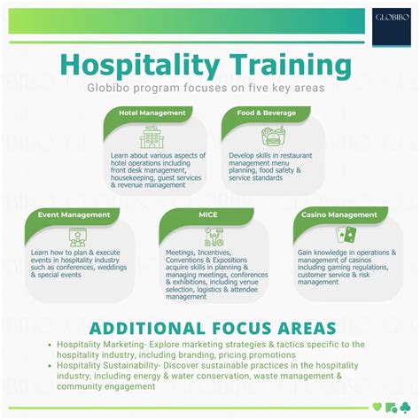 Forbes hospitality training program.  The Academy offers on-demand flexibility for any size team...