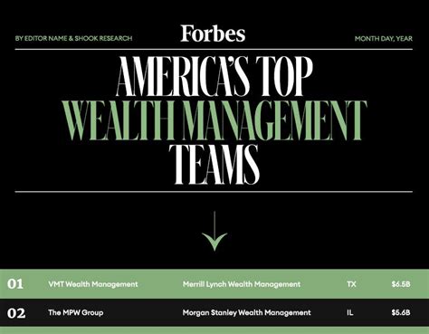 Forbes top wealth management teams. Things To Know About Forbes top wealth management teams. 