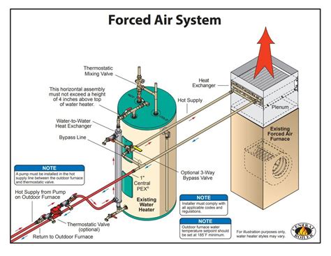 Force Heating & Cooling Services - Rotherham, XSY - Yelp