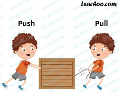 Force Push and Pull Definition with Examples Teachoo