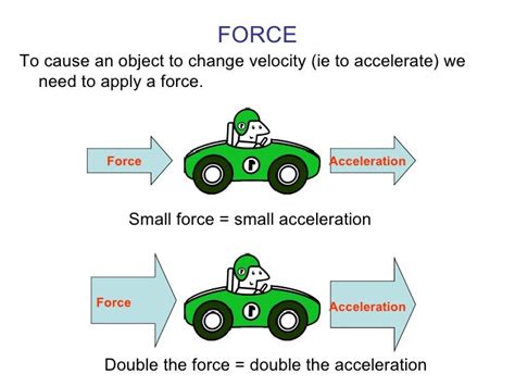 Force and Acceleration