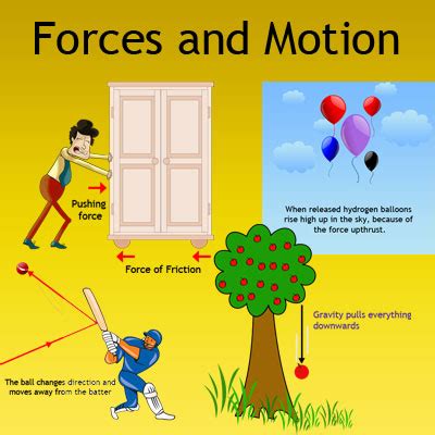 Force and Motion