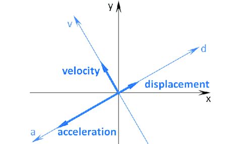 Force dfsr resync.  Like displacement, velocity, and acceleration, force is ...