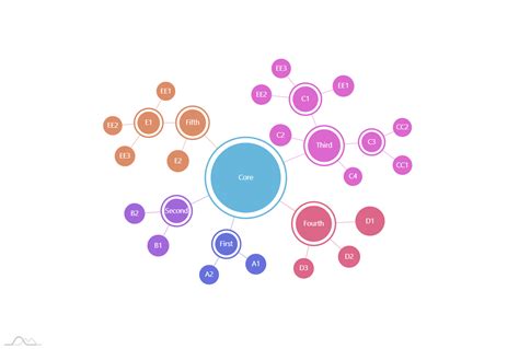 Force directed tree python.  Aug 10, 2021 · Graphviz is open source s...