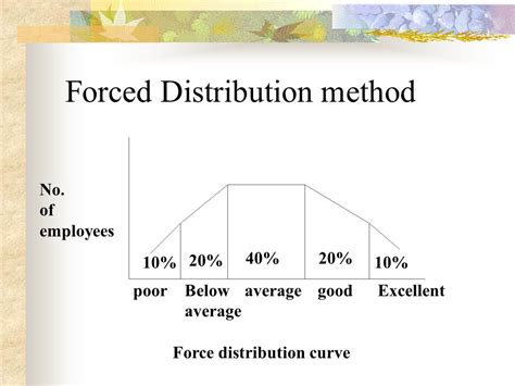 A) forced distribution B) graphic rating scale C) constant sums rating D) behaviorally anchored rating scale Answer: A Explanation: A) The forced distribution method is similar to grading on a curve. With this method, you place predetermined percentages of appraisees into various performance categories.. 