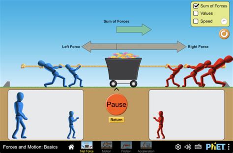 Forces In 1d Phet Simulation Lab