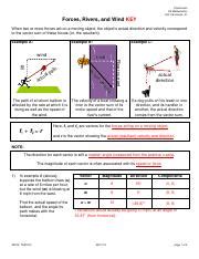 Forces Rivers And Wind Key