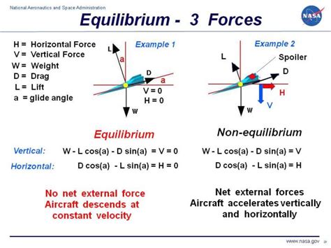 Forces and equilibrium mechanics a level notes.  3 What You&rsquo;ll Learn Ho...