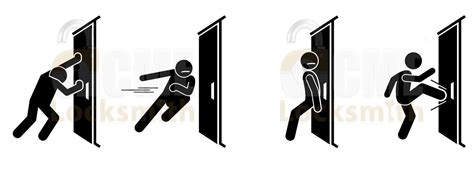 Forcing the Door Open