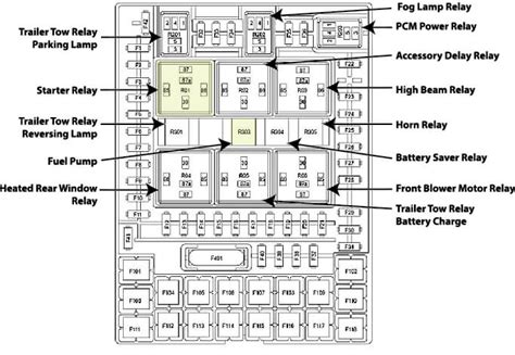 Fuse box diagram (location and assignment of electrical fuses and relays) for Ford F-150 (2004, 2005, 2006, 2007, 2008).. 