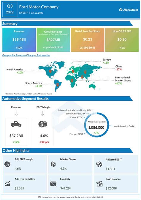 Ford 2024 Earnings