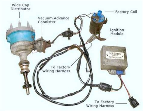 Ford 300 distributor diagram.  How to Test Your DuraSpark II Ignition System Part...