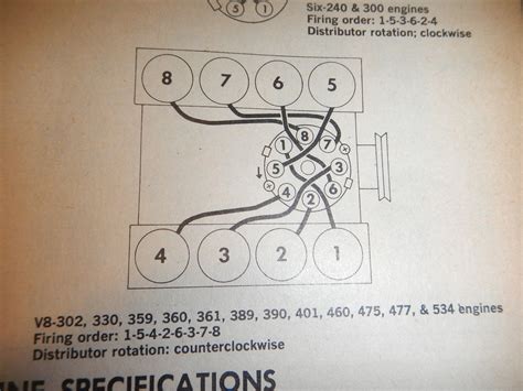Ford 360 firing order. What is the firing order for a ford f-100 pickup with a 360390 motor? The 352, 360, 390, 406, 427, 428 all have the same firing order of: 1-5-4-2-6-3-7-8 … 