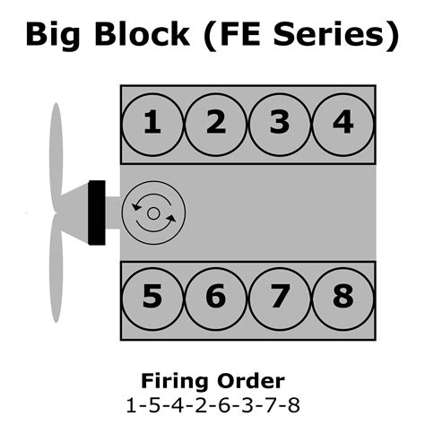 Ford 390 firing order. Things To Know About Ford 390 firing order. 